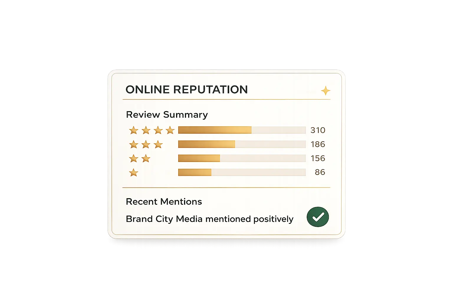 Online reputation management visual