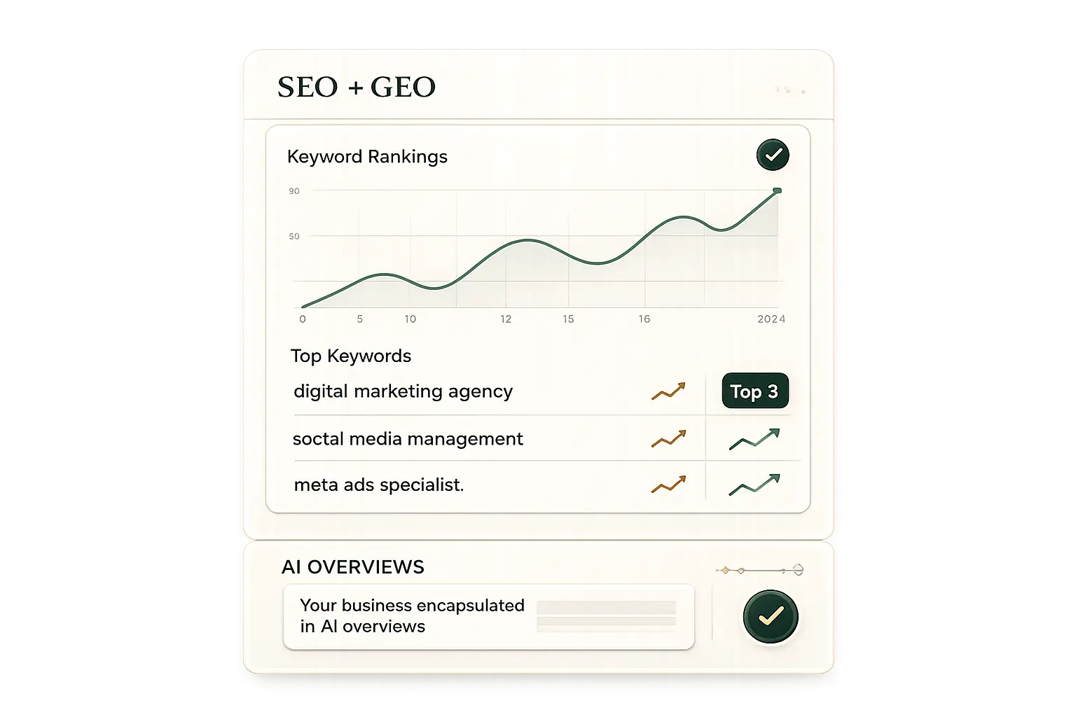 SEO and GEO analytics visual